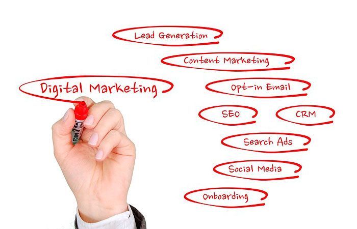 digital marketing