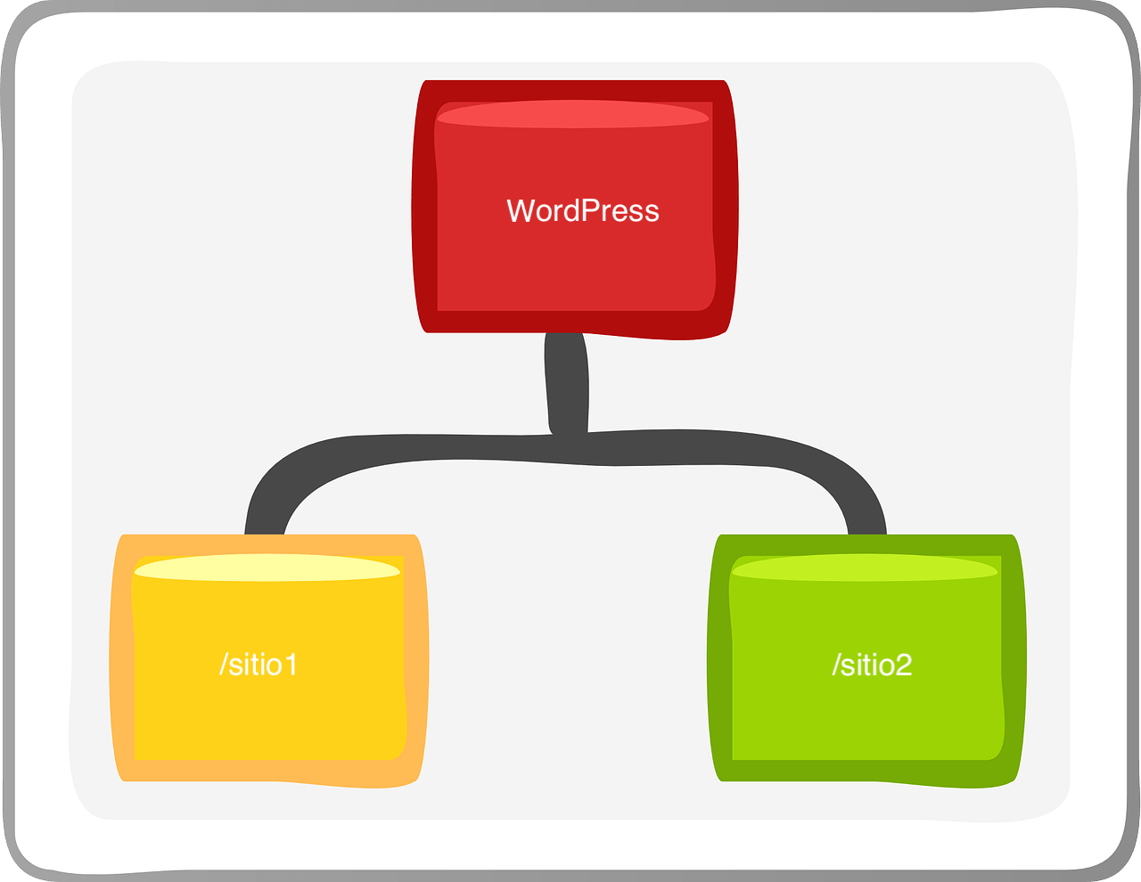WordPress Multisite – Parte 4 – Configuración de los nuevos sitios